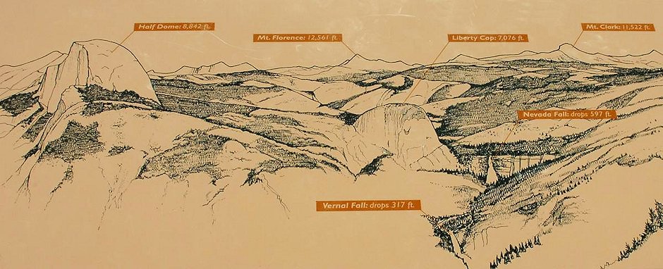 Sign showing the landmarks viewed from Glacier Point Sign showing the landmarks viewed from Glacier Point