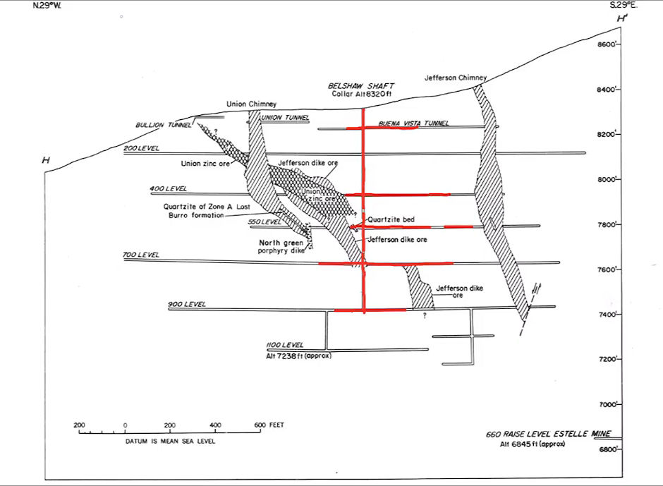 Chart of Union Mine Belshaw Shaft workings with areas explored marked in red