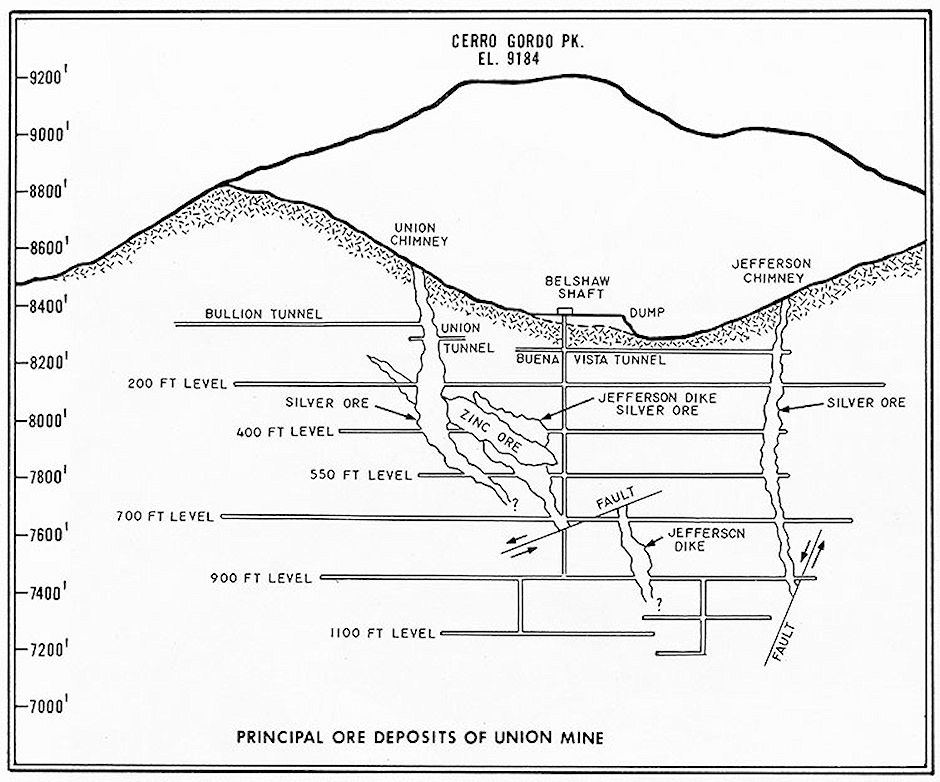 Union Mine Tunnels
