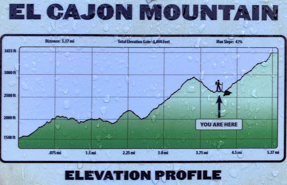 Trail profile for current trail route to El Cajon Mountain Trail profile for current trail route to El Cajon Mountain