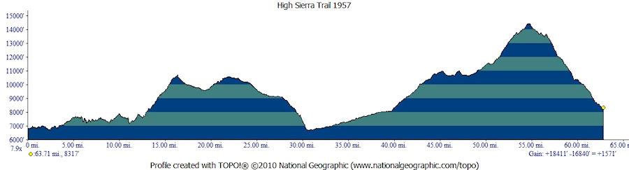 High Sierra Trail Profile 1957 High Sierra Trail Profile 1957