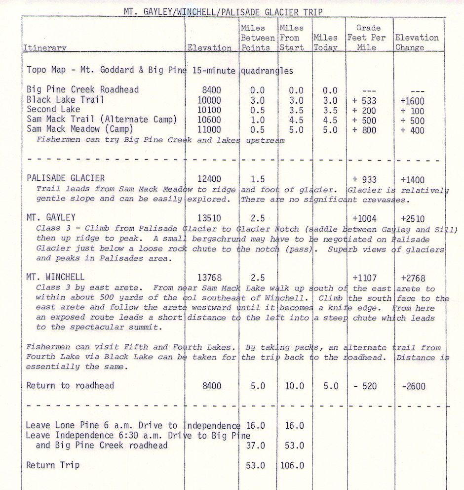Mt. Gayley/Winchell/Palisade Glacier Trip itinerary Mt. Gayley/Winchell/Palisade Glacier Trip itinerary