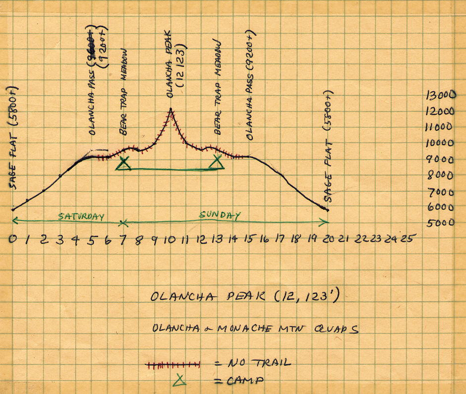 Olancha Peak Chart Olancha Peak Chart