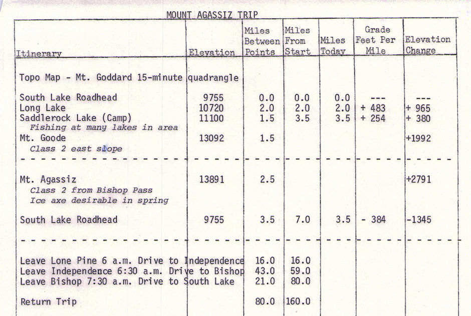 MountAgassiz Trip Itinerary MountAgassiz Trip Itinerary