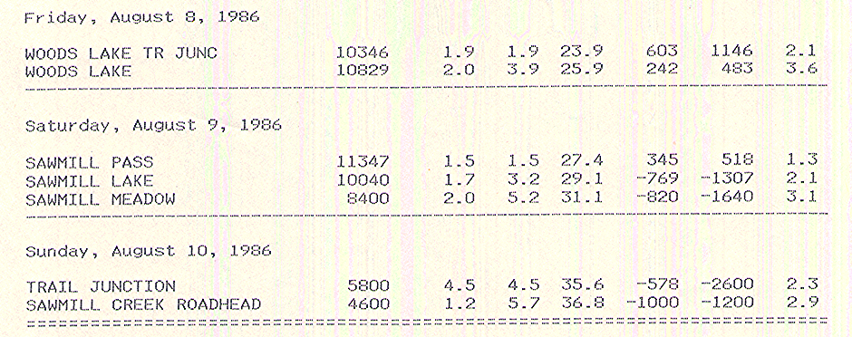 Pinchot Loop Deck Trek Itinerary