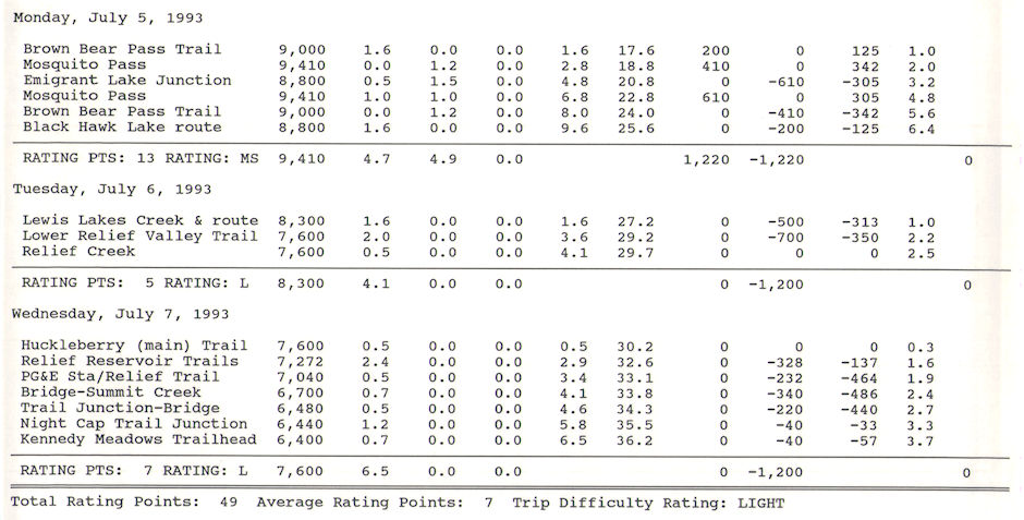 Route descriiption for backpack trip over July 4, 1993 extended weekend