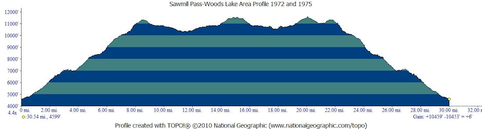 Sawmill Pass-Woods Lake Area 1972 and 1975 - Profile Sawmill Pass-Woods Lake Area 1972 and 1975 - Profile