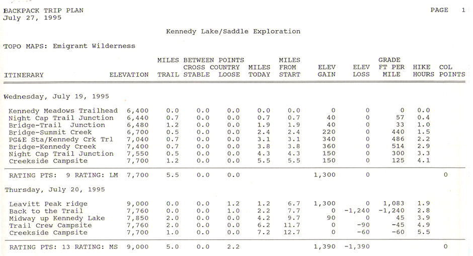 Kennedy Lake Exploration Itinerary 1995