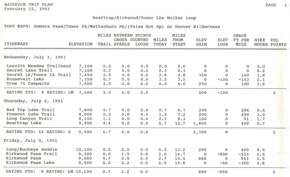 Beartrap/Tower/Walker Loop itinerary Beartrap/Tower/Walker Loop itinerary