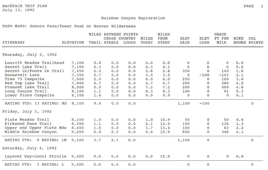 Rainbow Canyon trip itinerary - Hoover Wilderness 1992
