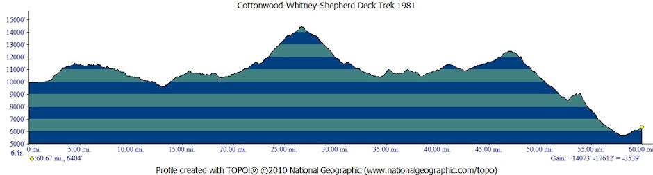 Cottonwood-Whitney-Shepherd 1981 Deck Trek