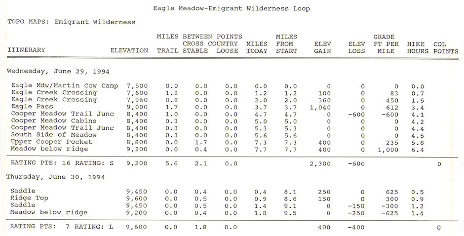 Eagle Meadow-Emigrant Wilderness Route Details