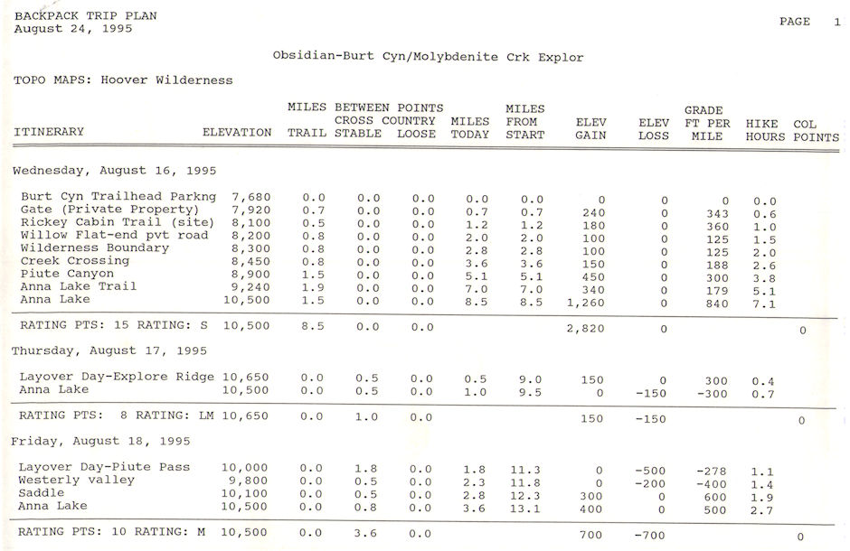 Obsidean Campground, Burt Canyon, Molybdenite Creek Eploration 1995