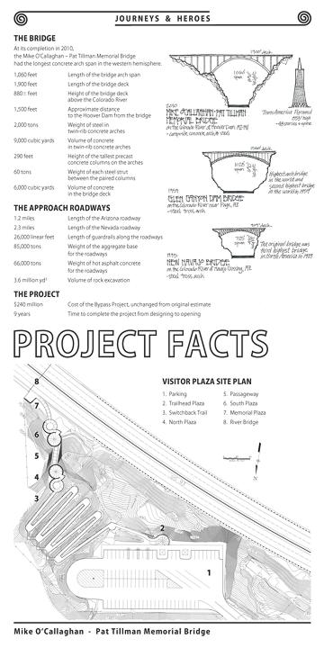 Mike O'Callaghan-Pat Tillman Memorial Bridge Panel 1.9