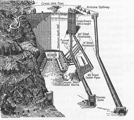 Large diagram of how dam operates - Bureau of Reclamation drawing