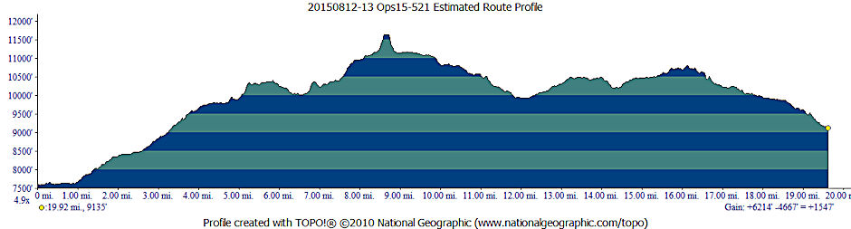 Ops15_521 - Profile of estimated route taken by subject